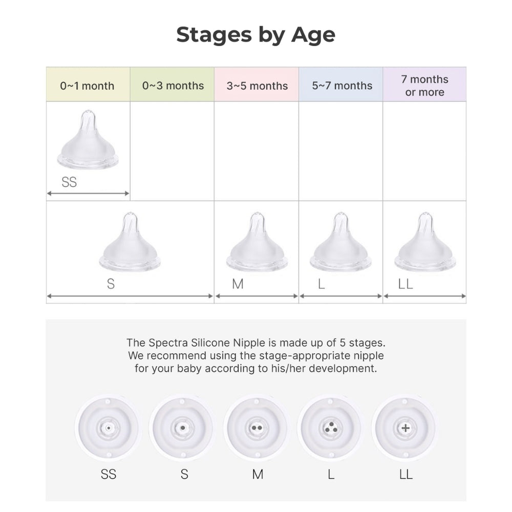 SPECTRA Natural Silicone Teat | 5 Sizes Available | Anti-Colic Nipples for Breastfeeding Babies (2 Teats)